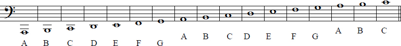 In the Treble Clef the note A is on the 2nd space In the Bass Clef the - photo 12