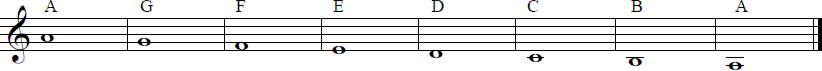 ITS SIMPLE Going up think the Alphabet A B C D E F G Going down think - photo 16