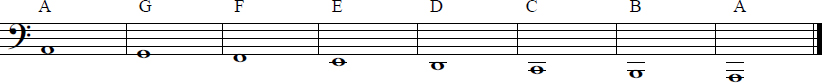 Remember the Musical Alphabet has only 7 letters A B C D E F G In the Treble - photo 18