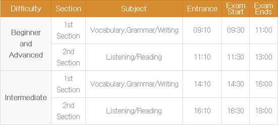 All questions are multiple choice except forthe writing section in TOPIK which - photo 3