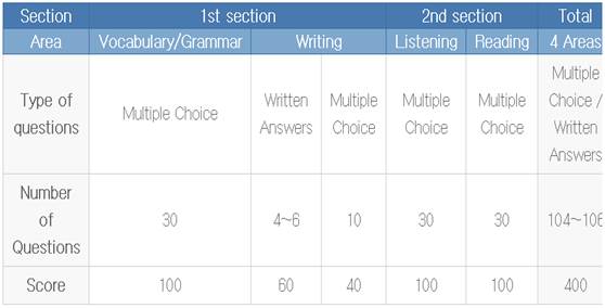 Is there any special eligibility criteria for theexam No Anyone who is - photo 4