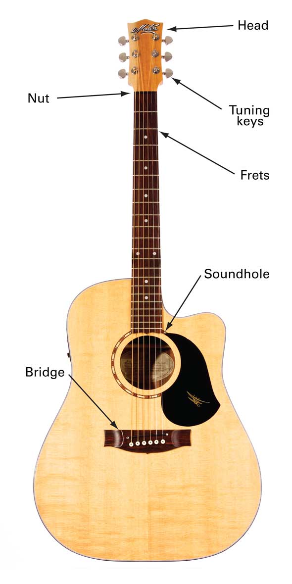 The steel string acoustic has steel strings and is most commonly played by - photo 11