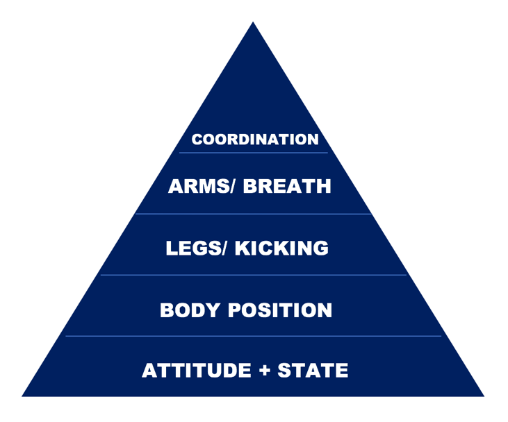 These are the steps that everyone used to become proficientat any swimming - photo 1