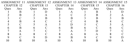 Contents CHAPTER ONE INTRODUCTION TO THE STUDY OF REALESTATE OUTLINE OF - photo 4