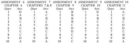 Contents CHAPTER ONE INTRODUCTION TO THE STUDY OF REALESTATE OUTLINE OF - photo 3