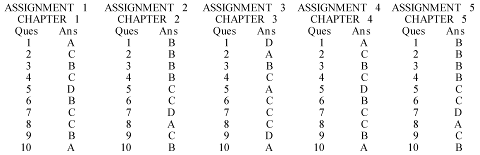 TABLE OF CONTENTS - photo 2