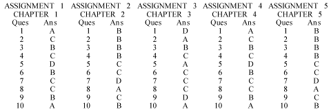 TABLE OF CONTENTS - photo 2