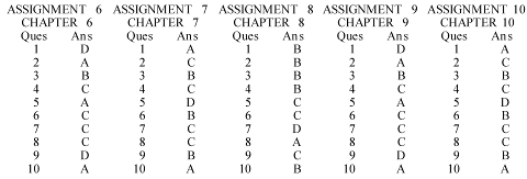 TABLE OF CONTENTS Chapter 1 THE REAL ESTATE FINANCIAL ENVIRONMENT INTRODUCTION - photo 3