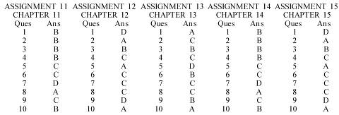 TABLE OF CONTENTS Chapter 1 THE REAL ESTATE FINANCIAL ENVIRONMENT INTRODUCTION - photo 4