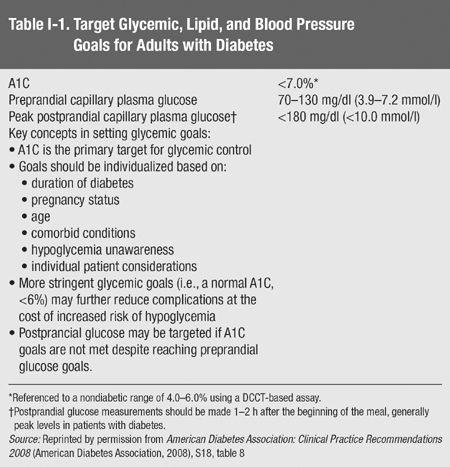 Regarding glycemic goals for infants children and adolescents the ADA - photo 3