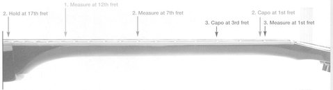 Capo at 1st fret hold down E string at 17th fret and measure distance at 7th - photo 5