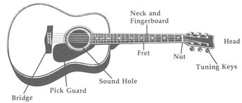 Nylon-string Electric TUNING - photo 3