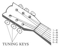 Keyboard Relative Tuning To check or correc - photo 7