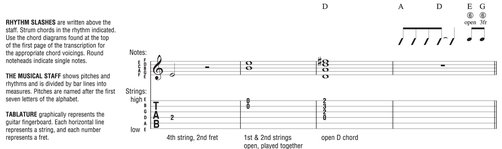 Definitions for Special Guitar Notation Additional Musical Definitions - photo 2