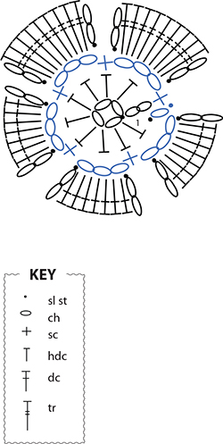 Six-Petal Flower Make 6 ch and join with sl st to form a ring Rnd 1 1 ch - photo 8