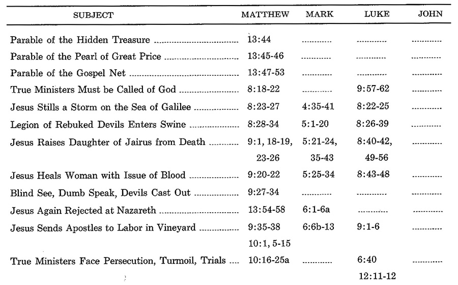 Doctrinal New Testament Commentary 3-in-1 eBook Bundle Collection - photo 13