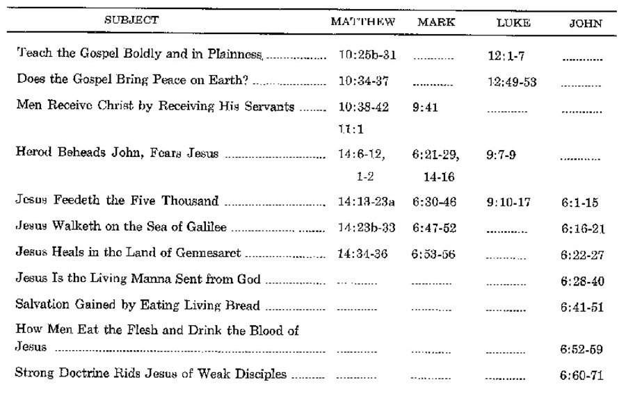 Doctrinal New Testament Commentary 3-in-1 eBook Bundle Collection - photo 14