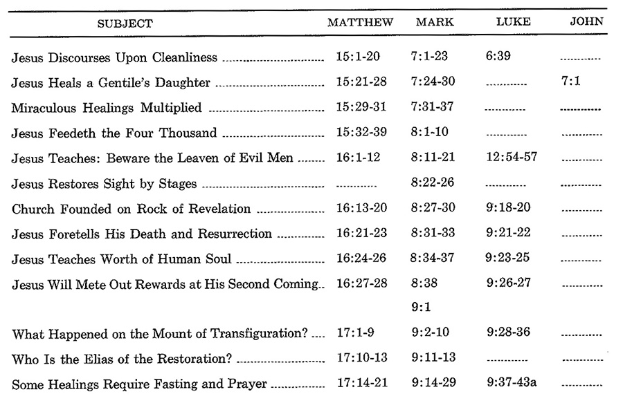 Doctrinal New Testament Commentary 3-in-1 eBook Bundle Collection - photo 15