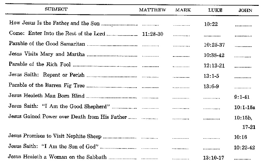 Doctrinal New Testament Commentary 3-in-1 eBook Bundle Collection - photo 18