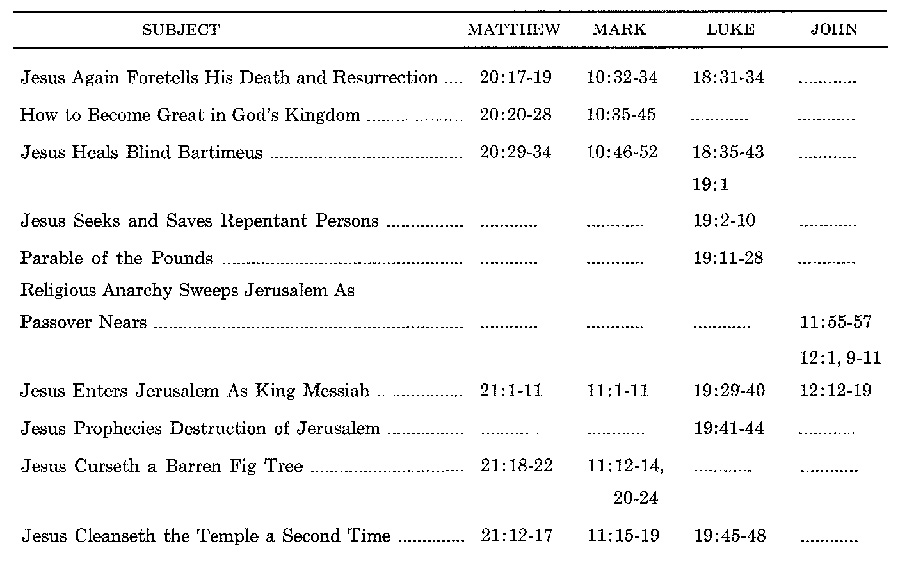 Doctrinal New Testament Commentary 3-in-1 eBook Bundle Collection - photo 21