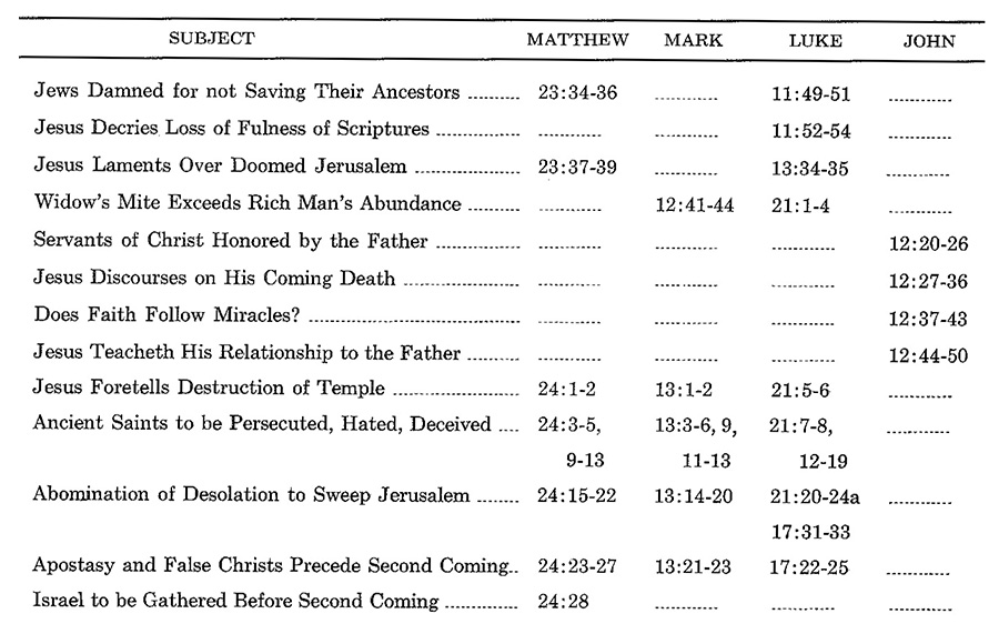 Doctrinal New Testament Commentary 3-in-1 eBook Bundle Collection - photo 23