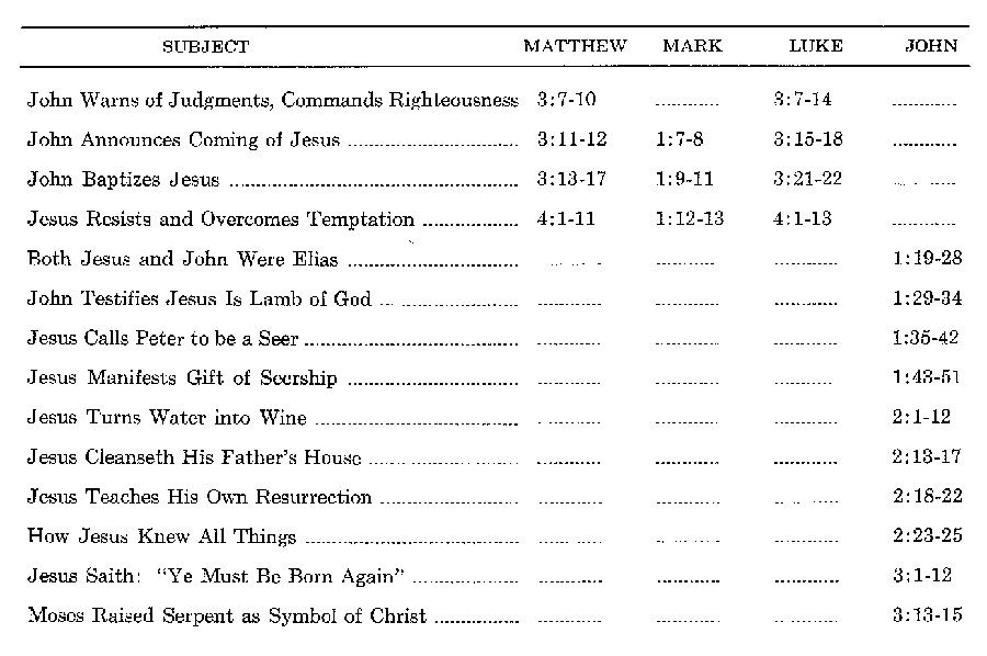 Doctrinal New Testament Commentary 3-in-1 eBook Bundle Collection - photo 6