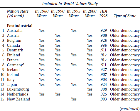 NOTE The classification of societies is based upon categorizing the UNDP Human - photo 1