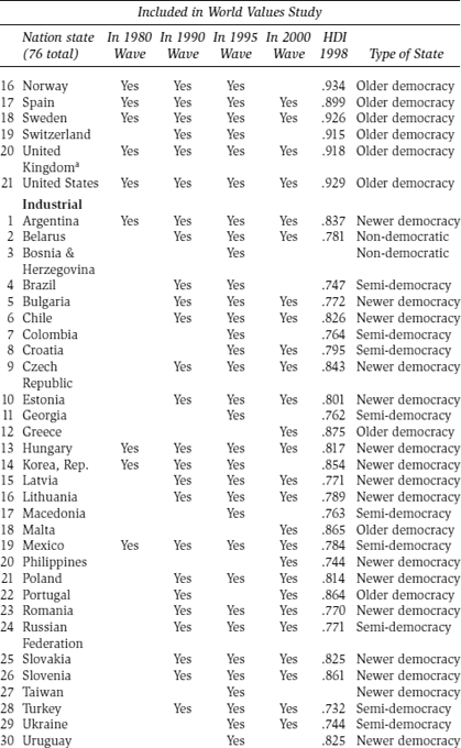 NOTE The classification of societies is based upon categorizing the UNDP Human - photo 2