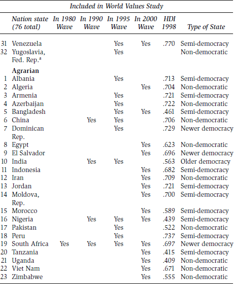 NOTE The classification of societies is based upon categorizing the UNDP Human - photo 3