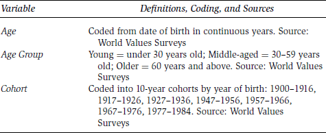 NOTE Full details of the World Values Survey codebooks and questionnaires are - photo 9