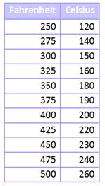 Abbreviations Common conversions - photo 1