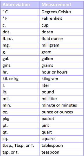 Common conversions Chapter 2The kitchen starter kit When you startout in - photo 2