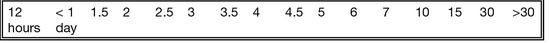 Cash FlowRevenue Identify the earliest day that cash flow or revenue would be - photo 2