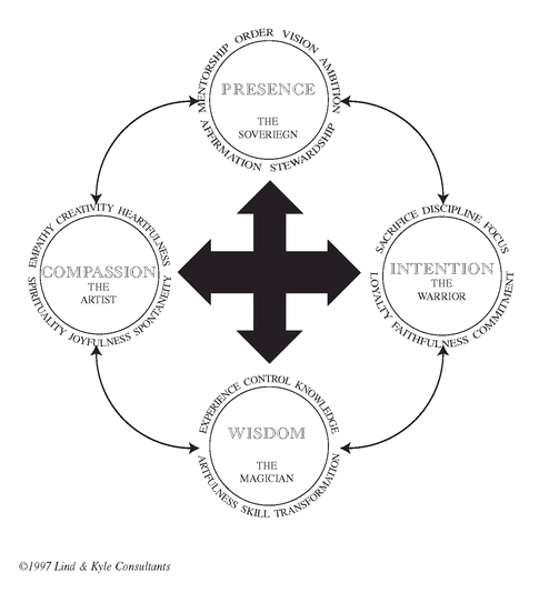 INTRODUCTION The Practice of Leadership Some Simple Truths About Being a - photo 3