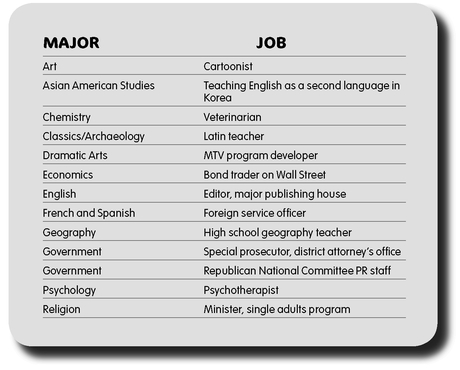 Can you see the linear relationship that exists between a major and a career - photo 3