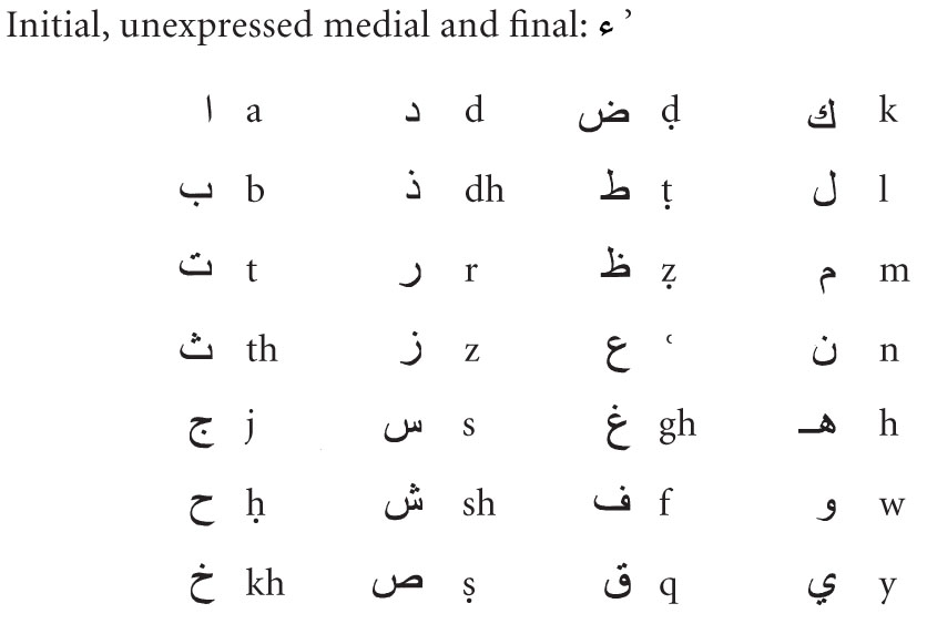 With a shaddah both medial and final consonants are doubled Vowels - photo 4