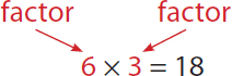 The answer to a multiplication problem is called the product - photo 6