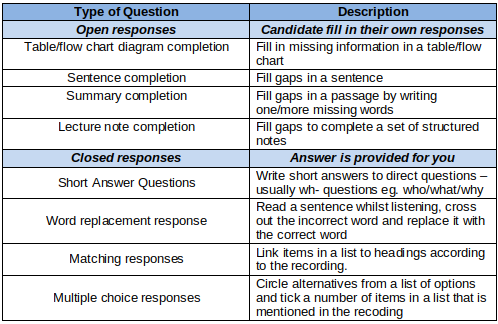 PRACTICE TEST FOR PART A You can find a practice test at learnieltsmedicalorg - photo 6