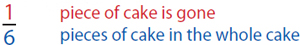 16 of the cake is gone A fraction may show part of one whole group This - photo 6
