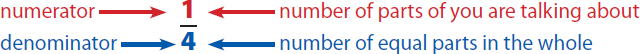 When you read a fraction read the top number first Then read the bottom - photo 9