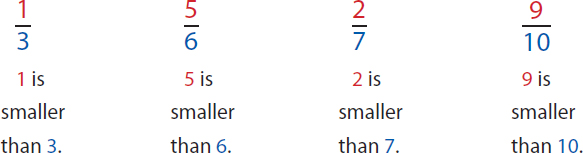 All proper fractions have a value less than one This circle has 8 equal - photo 12