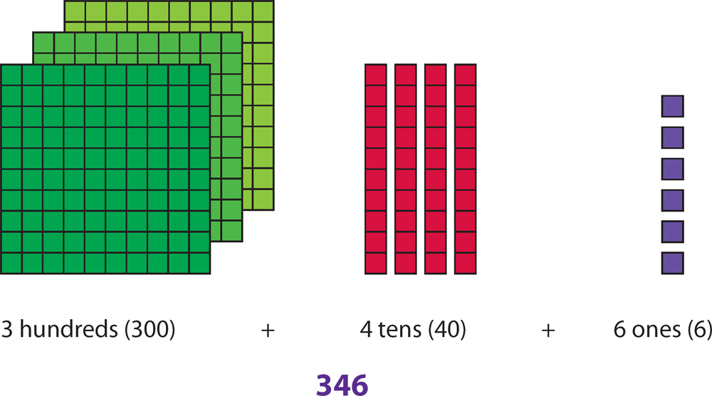 The one-digit numbers are 0 1 2 3 4 5 6 7 8 and 9 When you add two - photo 5