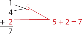 The sum of 1 4 2 is 7 In column addition just keep adding numbers When - photo 14