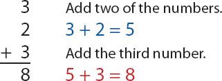 In column addition always add from right to left When you add numbers - photo 15