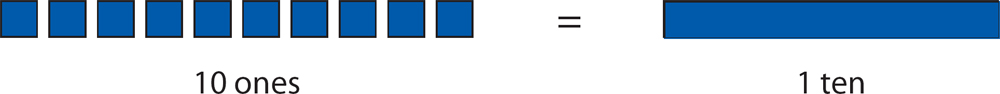 Lets look at 6 6 The sum of 12 ones can be regrouped as 1 group of ten - photo 17