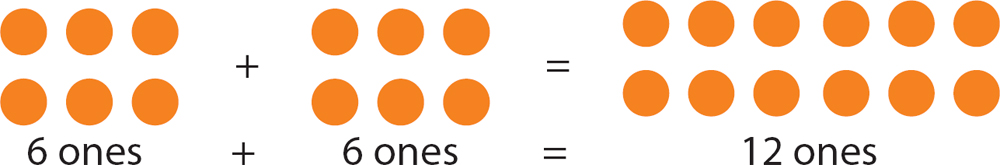 The sum of 12 ones can be regrouped as 1 group of ten with 2 ones left over - photo 18