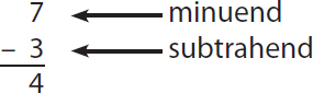 The answer to a subtraction problem is called the difference - photo 7