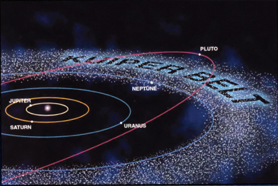 Image Credit NASA The Kuiper belt is a band of icy rocky objects in the outer - photo 3