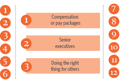 Taking each of these factors in turn Compensation or pay packages Pay is - photo 3