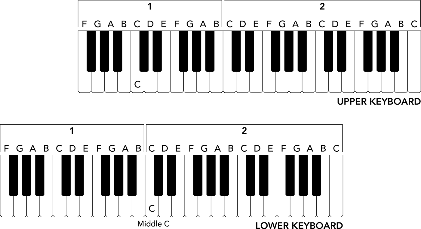 Pedal labels are also included to help you become instantly familiar with the - photo 4